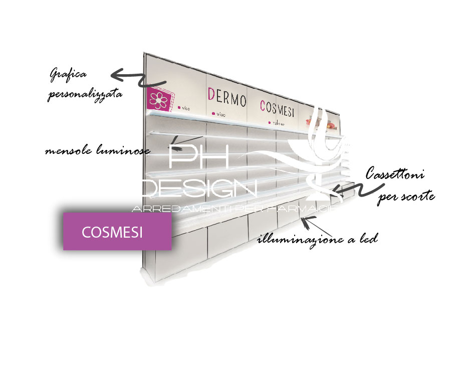 corretta esposizione in farmacia
