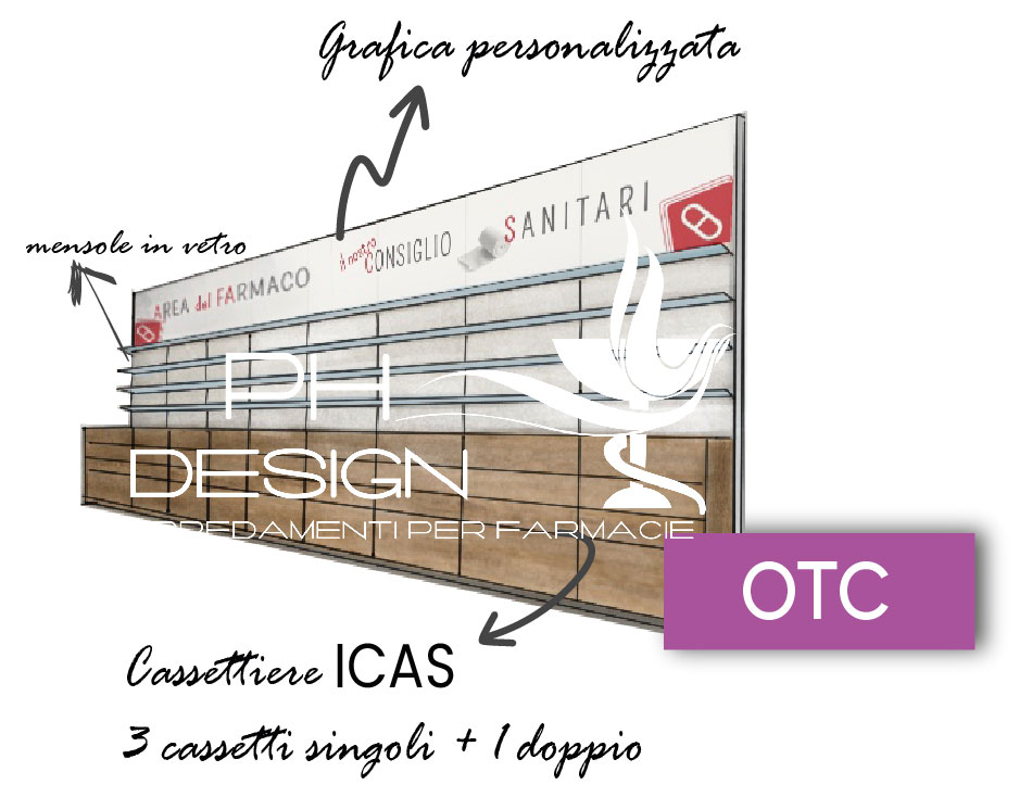 corretta esposizione in farmacia
