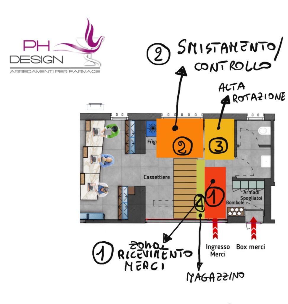 zone magazzino farmacia 