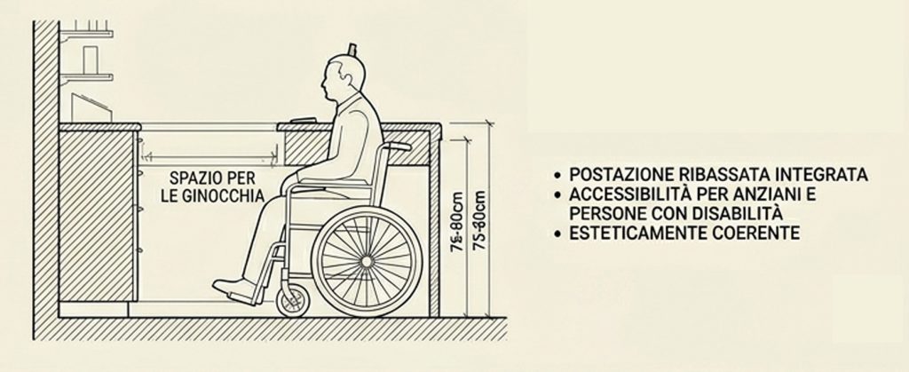 accessibilità in farmacia